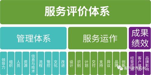 基于服務(wù)能力模型的服務(wù)評價(jià)體系在數(shù)字文化創(chuàng)意內(nèi)容應(yīng)用服務(wù)中的應(yīng)用