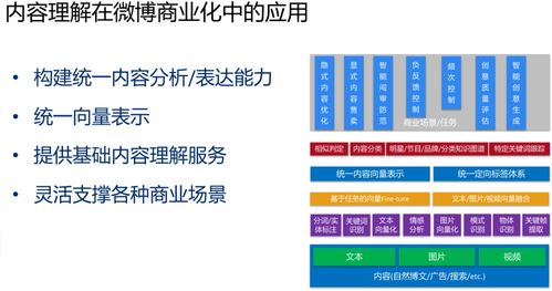 內(nèi)容理解在新浪微博廣告中的應(yīng)用 數(shù)字文化創(chuàng)意內(nèi)容的價(jià)值挖掘