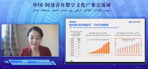 交流 中阿數字文化產業青年領袖論壇 為建設數字絲綢之路貢獻青春力量